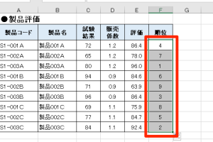 Excelランキング関数でデータを瞬時に順位付け