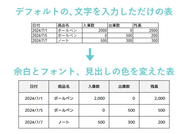 Excel下地で表をプロ並みにデザイン 1
