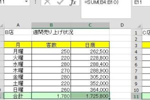 Excel串刺し集計で複数シートを簡単に集計