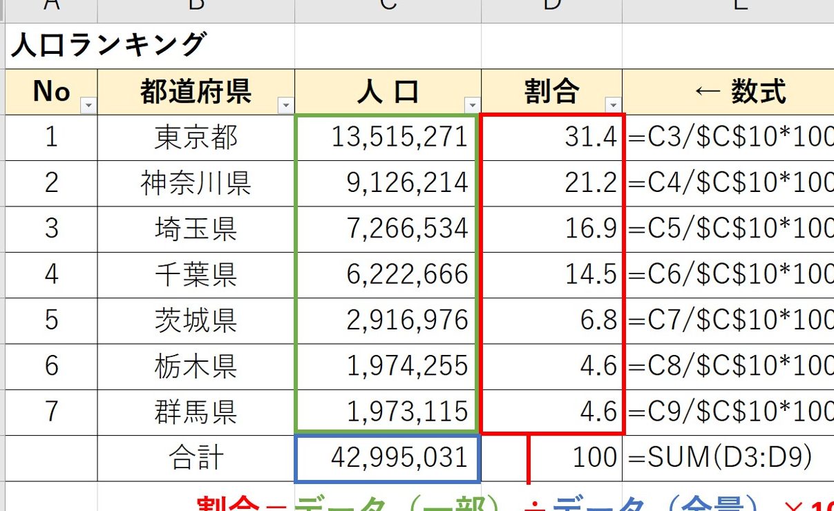 Excel割合関数で正確な計算を一瞬で 1