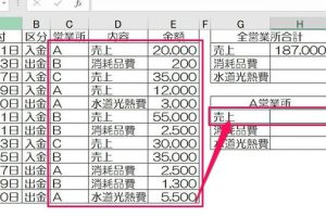 Excel合計条件で集計を自由にカスタマイズ