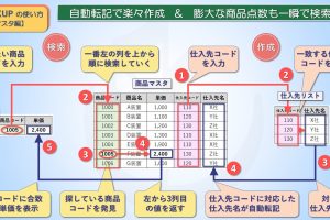 Excel固定行でデータ入力を劇的に効率化