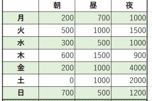Excel塗りつぶしで表を視覚的に強化