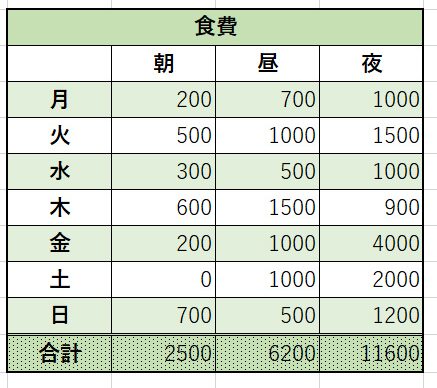Excel塗りつぶしで表を視覚的に強化 1