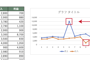 Excel折れ線グラフでデータを視覚的に表現