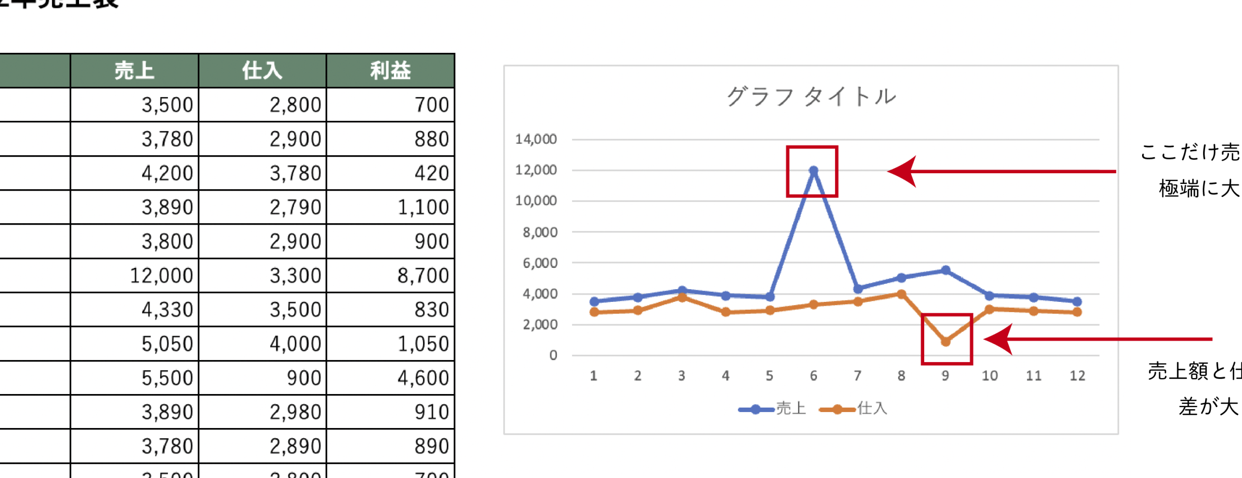Excel折れ線グラフでデータを視覚的に表現 1 excele68a98e3828ce7b79ae382b0e383a9e38395e381a7e38387e383bce382bfe38292e8a696e8a69ae79a84e381abe8a1a8e78fbe scaled