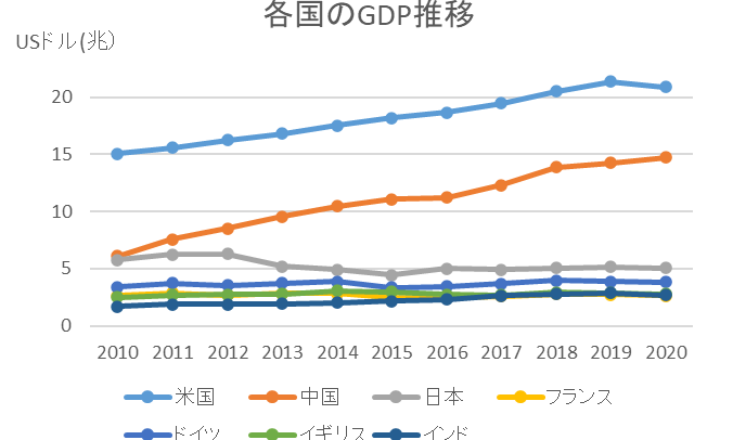 Excel折れ線グラフ作り方でデータを視覚化 1