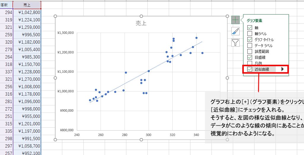 Excel散布図でデータ傾向を一瞬で把握 1