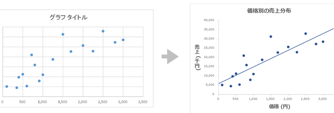 Excel散布図作り方でデータ傾向を即把握 1