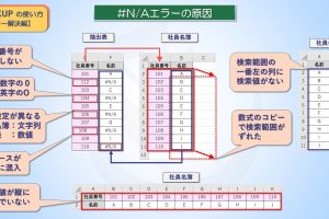 Excel数式表示でエラーを見つけやすく