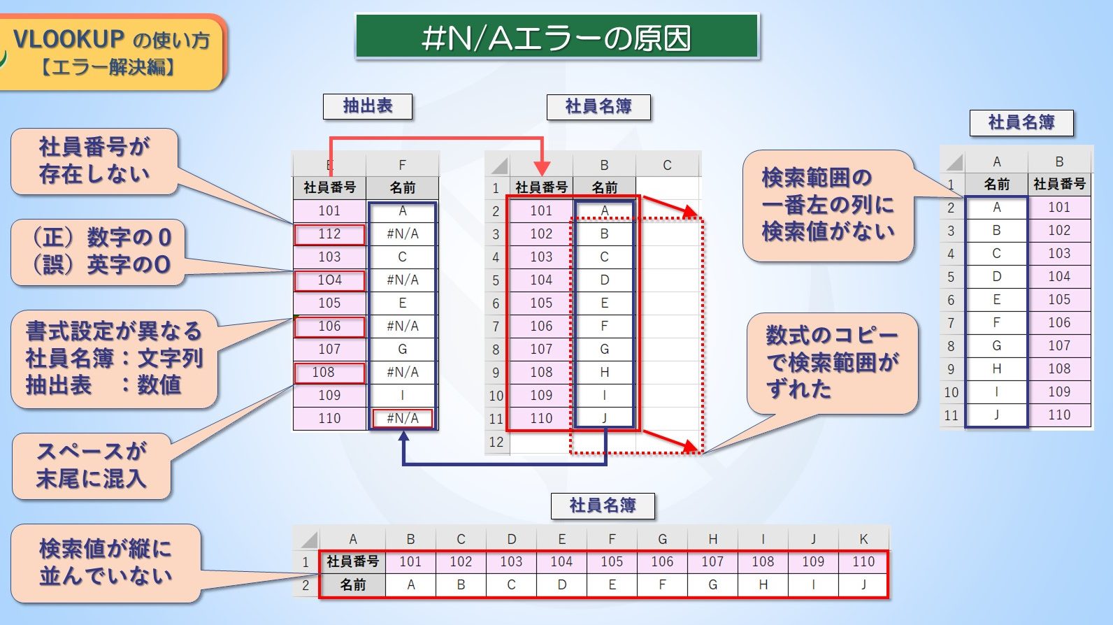 Excel数式表示でエラーを見つけやすく 1