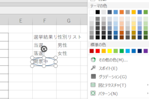 Excel文字丸で囲む方法で視覚的に強化