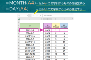 Excel日付表示でデータを分かりやすく