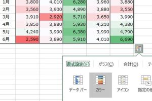 Excel最大値でデータを瞬時に分析