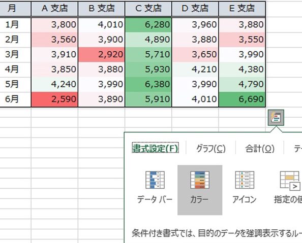 Excel最小値でデータを瞬時に分析 1