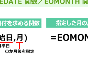 Excel月加算で日付計算を簡単に