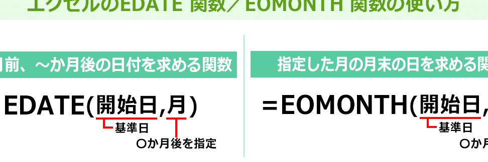 Excel月加算で日付計算を簡単に 1