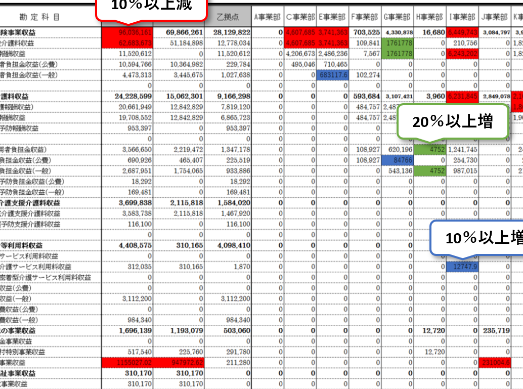 Excel条件付き書式で視覚的な表を簡単に作成 1