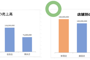 Excel棒グラフ作り方でデータを魅力的に