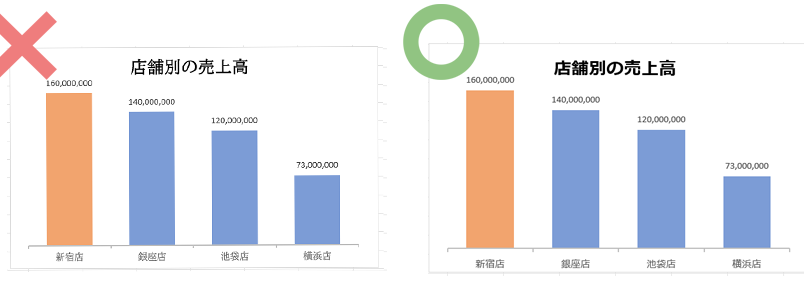 Excel棒グラフ作り方でデータを魅力的に 1