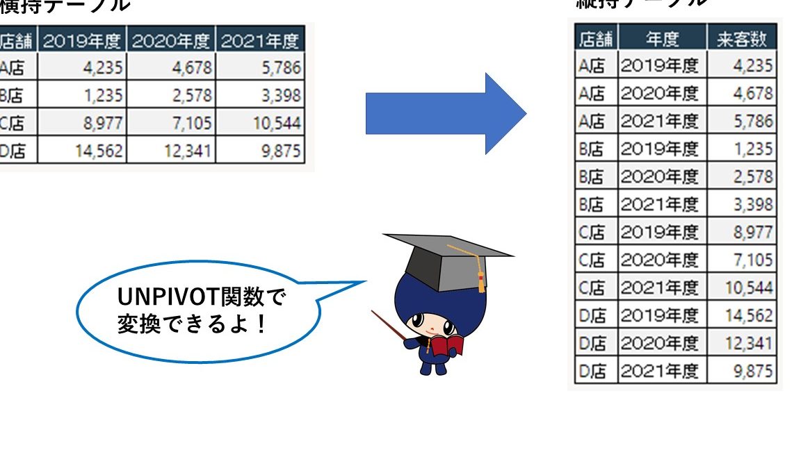 Excel横を縦に変換でデータ整理を簡単に 1
