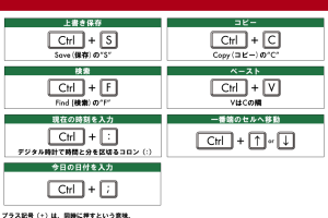 Excel行選択ショートカットで効率アップ