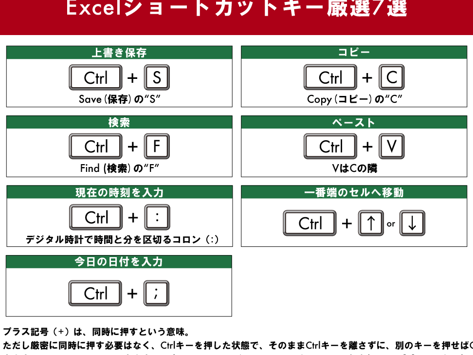 Excel行選択ショートカットで効率アップ 1