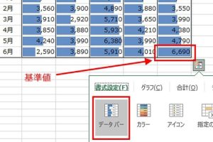 Excel表を作る方法でデータを視覚化