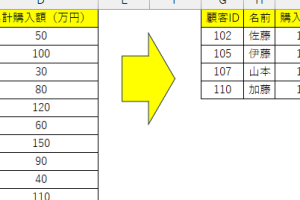 Excel表示で隠れたデータを一瞬で復元