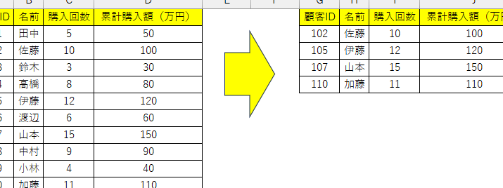 Excel表示で隠れたデータを一瞬で復元 1