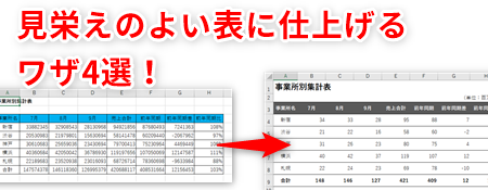 Excel表見やすいデザインでプロ並みの仕上がり 1