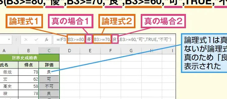 Excel関数ANDで条件を柔軟に設定 1