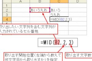 Excel関数文字列抽出でデータを自由に加工