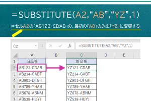 Excel関数置換でテキストを効率的に修正