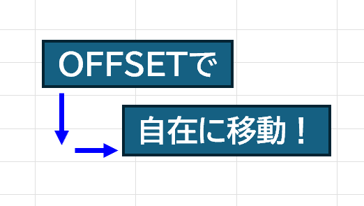 Excel関数OFFSETでデータ範囲を自由に操作 1
