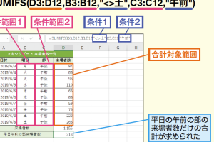 ExcelSUMIF複数条件で集計を簡単に