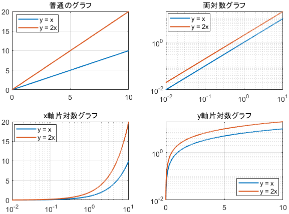 logexample line